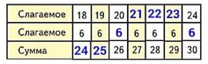 Пояснение к заданию 18