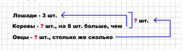 Пояснение к заданию 26