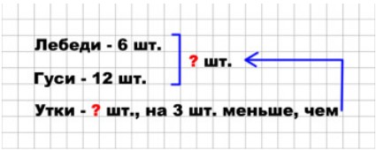 Пояснение к заданию 29