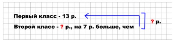 Пояснение к заданию 4