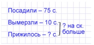 Пояснение к заданию 3