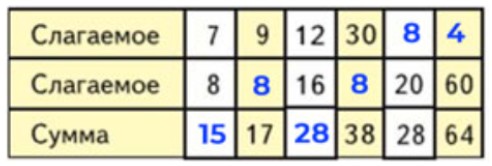 Пояснение к заданию 5