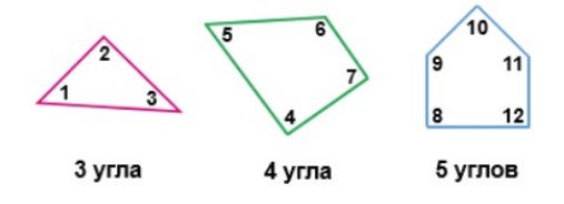 Пояснение к заданию 3
