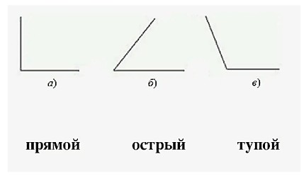 Пояснение к заданию 4