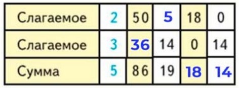 Пояснение к заданию 1