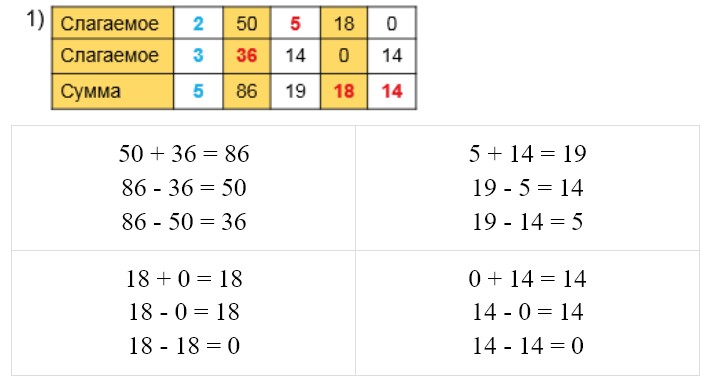 Пояснение к заданию 1