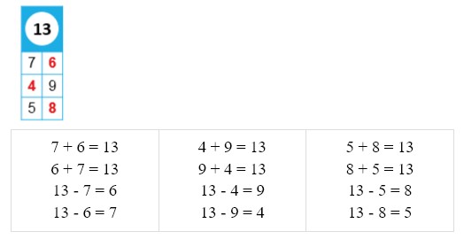 Пояснение к заданию 5-1