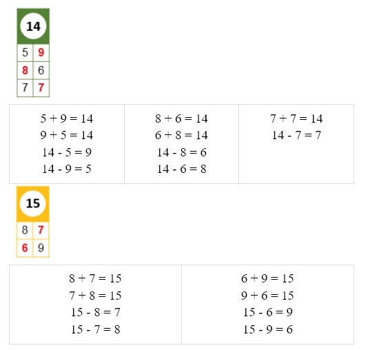 Пояснение к заданию 5-2