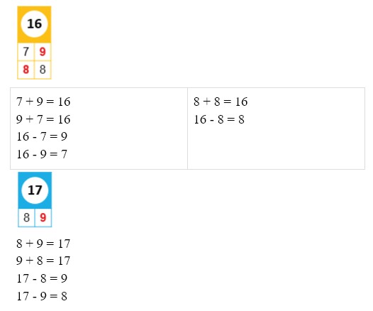 Пояснение к заданию 5-3