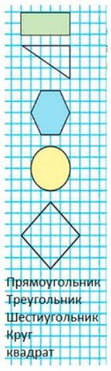 Пояснение к заданию 15-1