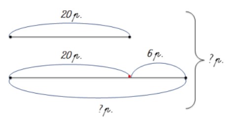 Пояснение к заданию 1