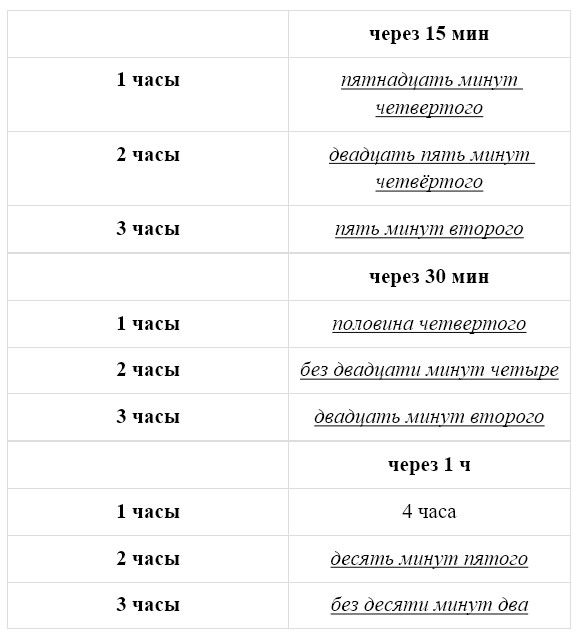 Пояснение к заданию 6-1