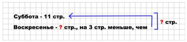 Пояснение к заданию 5