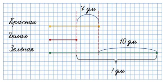 Пояснение к заданию 5