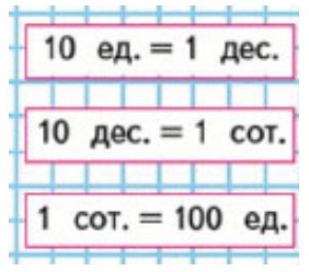 Пояснение к заданию 5
