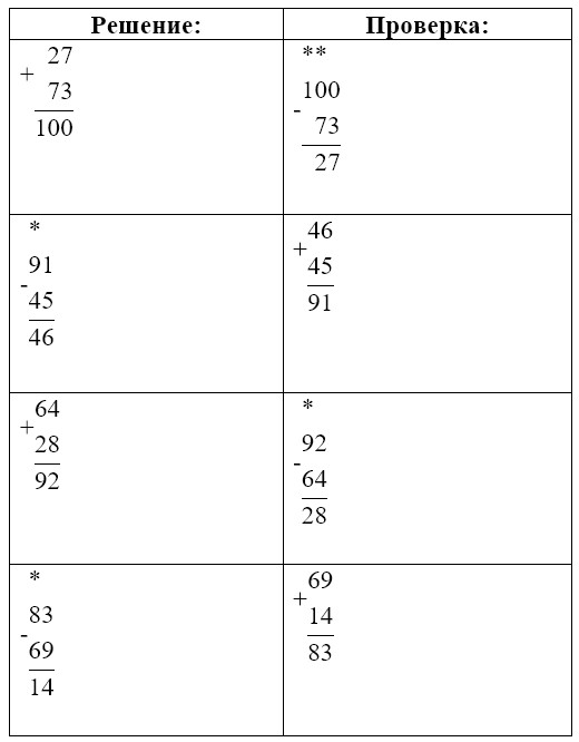 Пояснение к заданию 4