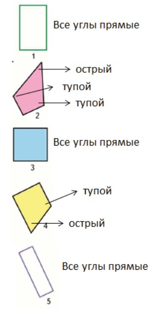 Пояснение к заданию 1-1