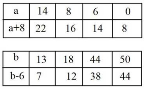 Пояснение к заданию 3