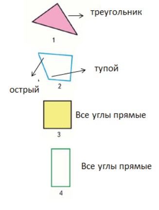 Пояснение к заданию 1-1