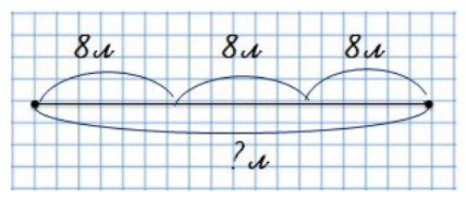 Пояснение к заданию 4