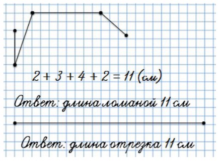 Пояснение к заданию 6-2