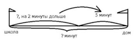 Пояснение к заданию 5