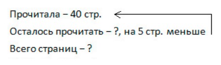 Пояснение к заданию 2