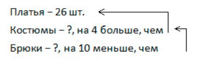 Пояснение к заданию 2