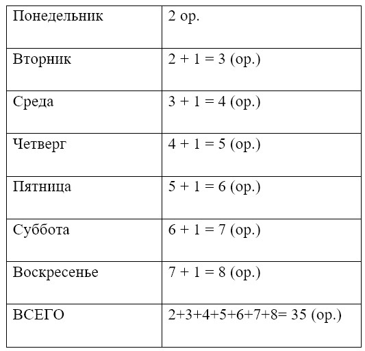 Пояснение к заданию 1
