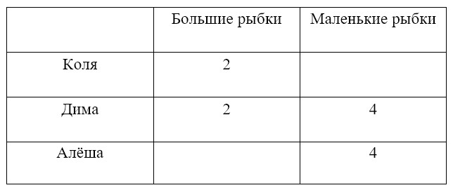 Пояснение к заданию 2