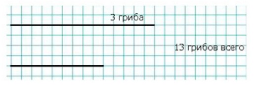 Пояснение к заданию 1