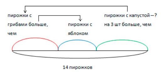 Пояснение к заданию 4