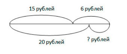 Пояснение к заданию 11