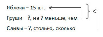 Пояснение к заданию 13