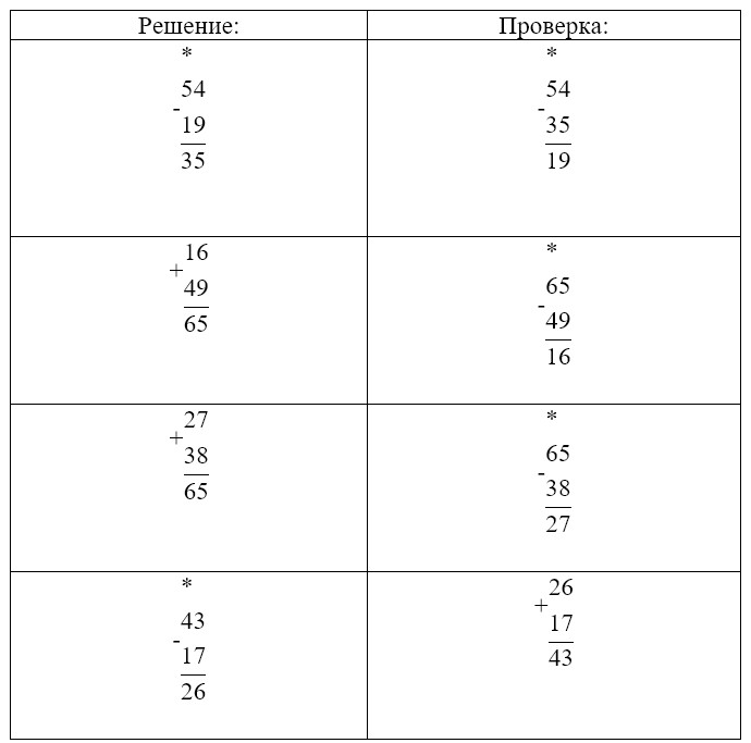 Пояснение к заданию 7