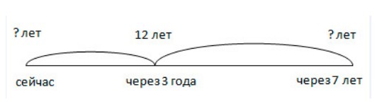 Пояснение к заданию 27
