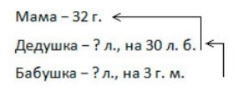 Пояснение к заданию 4