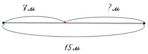 Пояснение к заданию 35