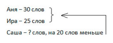 Пояснение к заданию 42