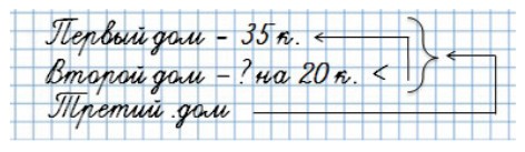 Пояснение к заданию 3