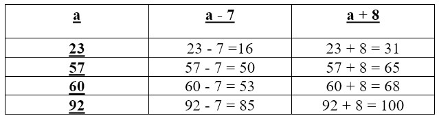 Пояснение к заданию 7
