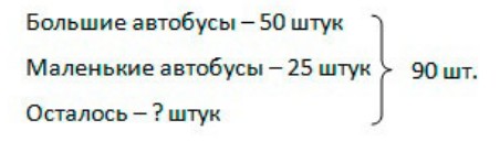 Пояснение к заданию 2