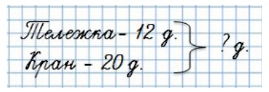 Пояснение к заданию 2