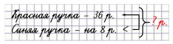 Пояснение к заданию 3