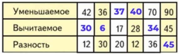 Пояснение к заданию 8