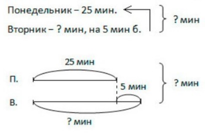Пояснение к заданию 2-1