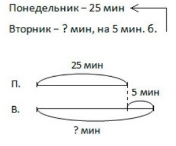 Пояснение к заданию 2