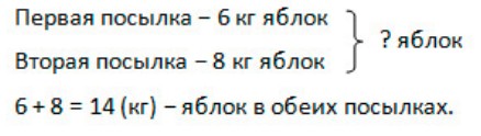 Пояснение к заданию 2-1