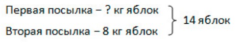 Пояснение к заданию 2-2