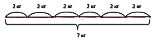 Пояснение к заданию 9-1